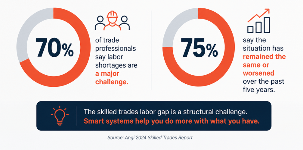 Statistic labor shortage