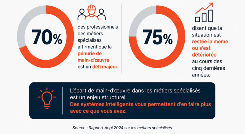 Statistiques sur la pénurie de main doeuvre-1
