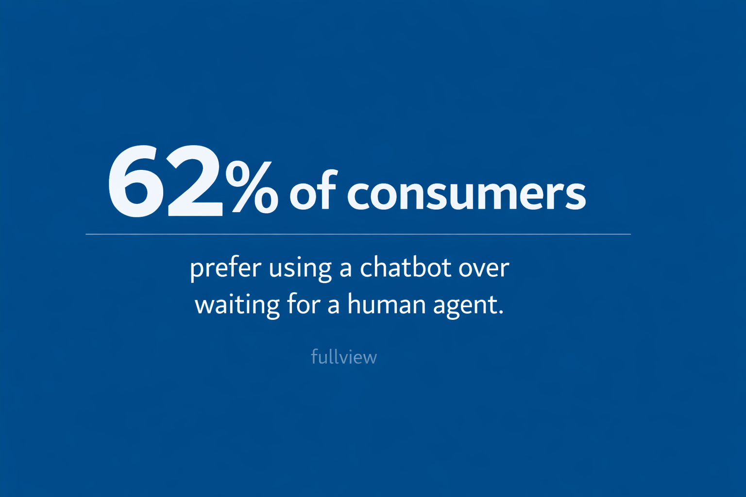 62% of consumers prefer bot over human 62% of consumers prefer bot over human